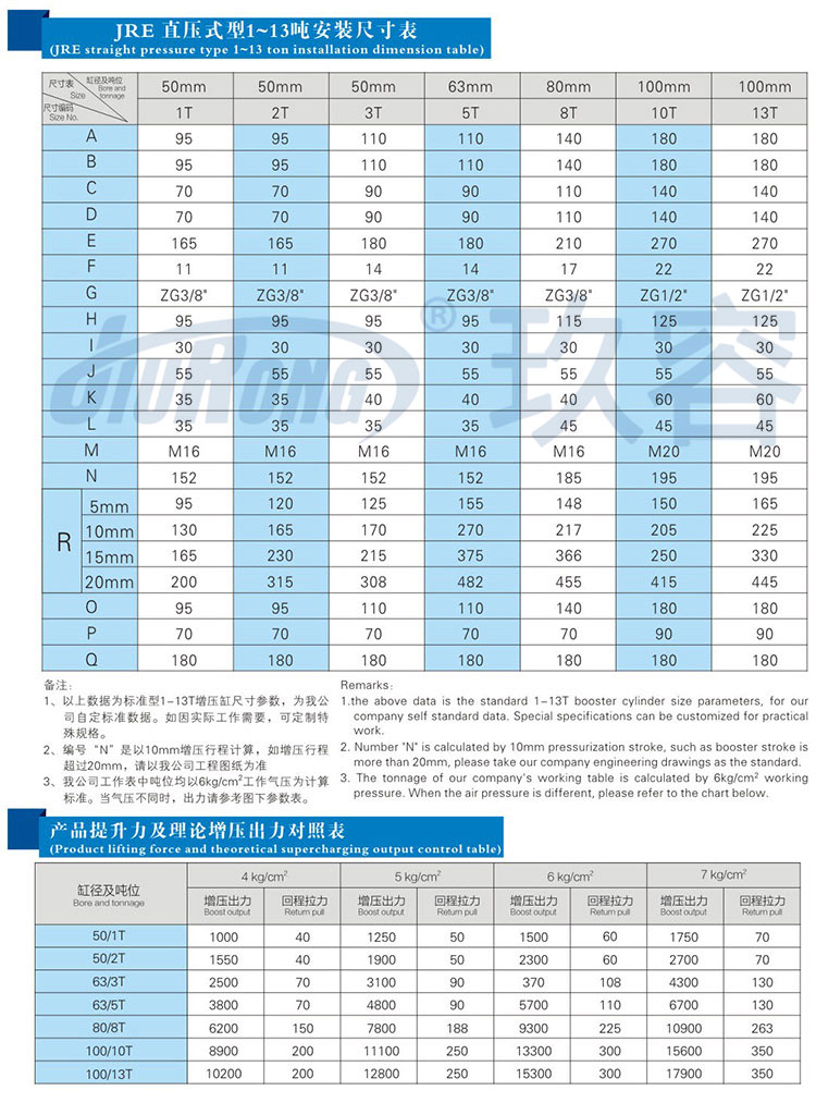 直压式91视频APP下载污缸参数规格表