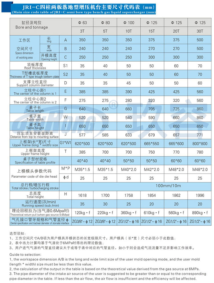 四柱二板91视频APP下载污机带机罩产品规格尺寸参数