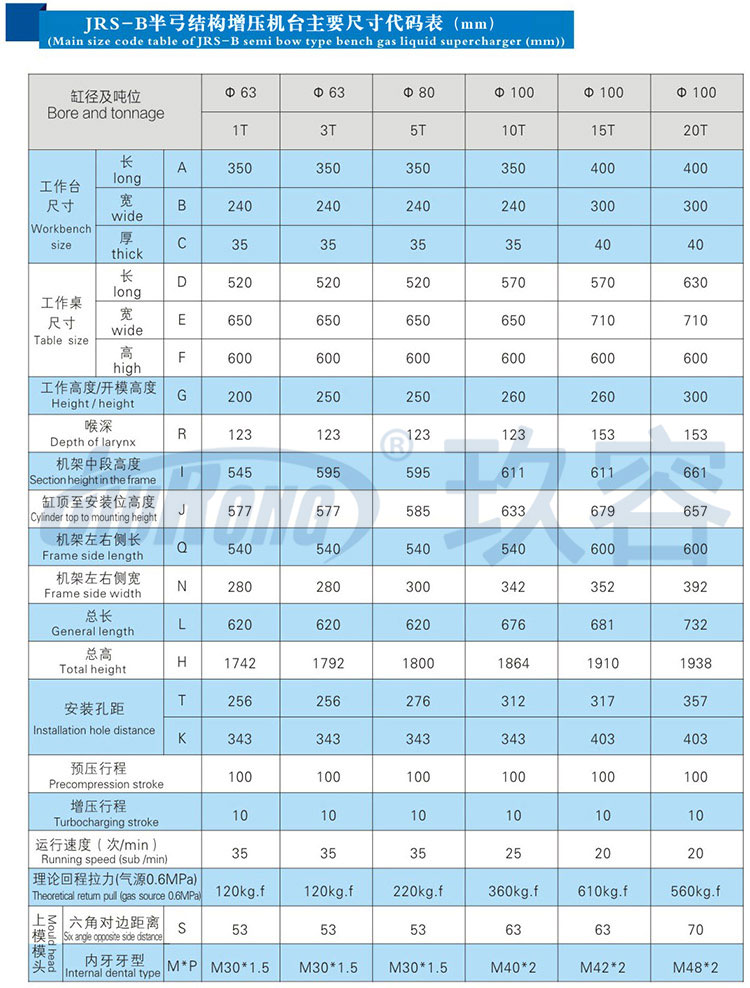 10吨半弓型91视频APP下载污机产品规格尺寸参数