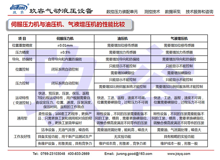 伺服压力机与油压机、91视频APP下载污机的性能比较