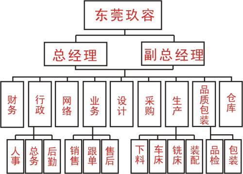 91视频免费播放公司部门结构